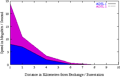 adslspeed