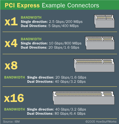 pci_slots